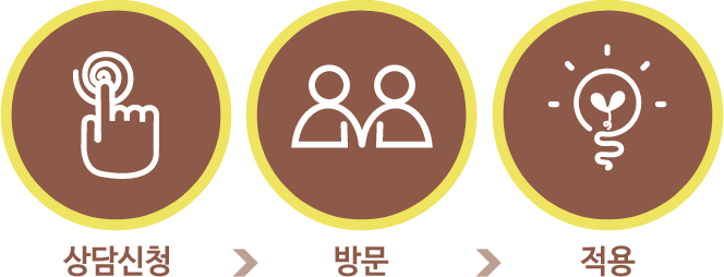 상담신청 > 방문 > 적용